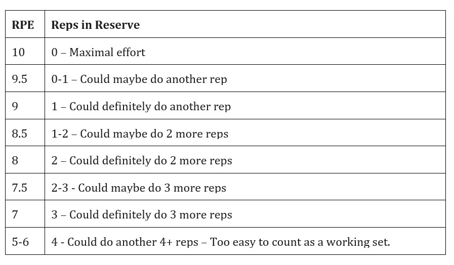 Reps In Reserve 
